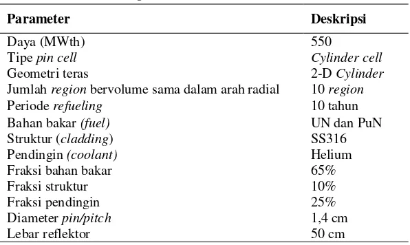 Tabel 1 Spesifikasi umum desain reaktor 
