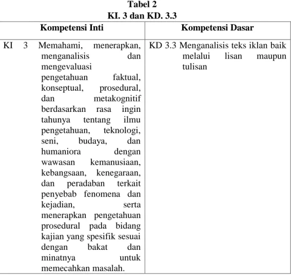 Tabel 2  KI. 3 dan KD. 3.3 