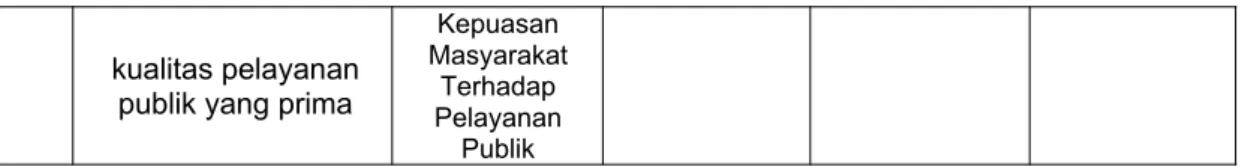 Tabel 3.2.2. : MISI 2 SASARAN STRATEGIS 2