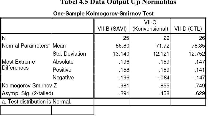 Tabel 4.5 Data Output Uji Normalitas 