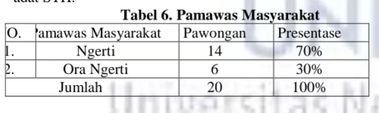 Tabel 6. Pamawas Masyarakat   NO.  Pamawas Masyarakat  Pawongan  Presentase 