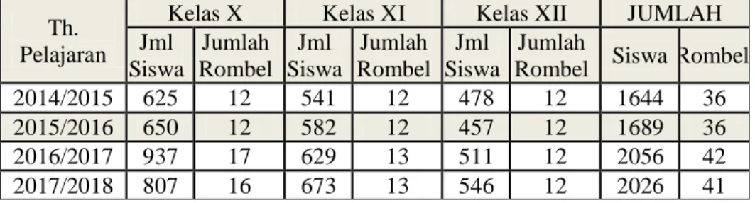 Tabel 4.6: Data Peserta Didik SMA Al Ashriyyah Nurul Iman Th. 