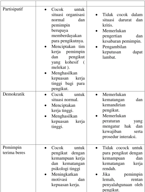 Tabel 2.1 : Teori-Teori Kepemimpinan. 