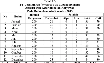Tabel 1.3 PT. Jasa Marga (Persero) Tbk Cabang Belmera  