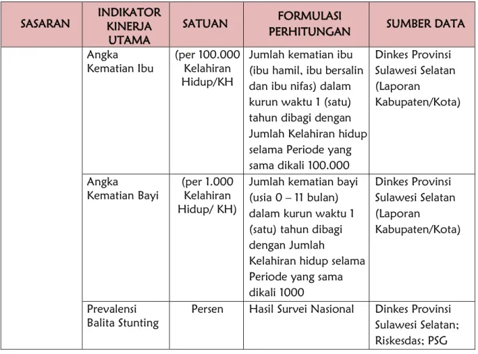 Tabel II.5 
