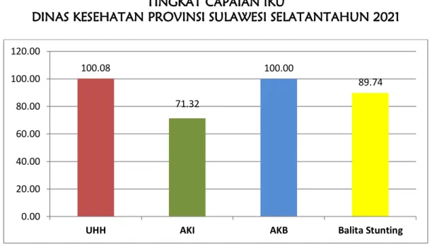 Grafik III.1  