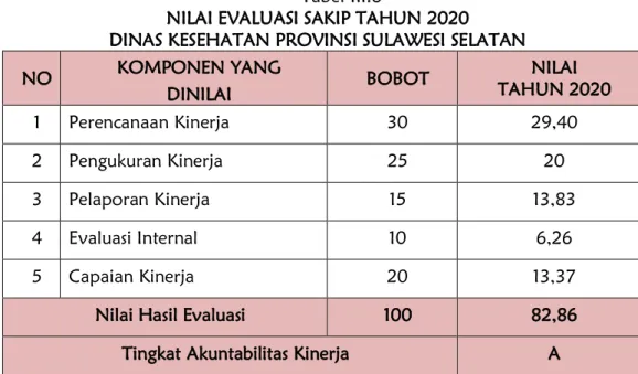 Tabel III.6 