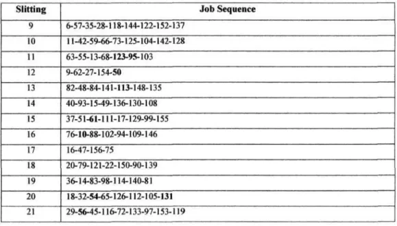 Tabel 5.13. Perhitungan Number ofTardy dan Tardiness Metode Usulan 