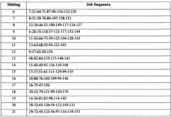 Tabel 5.18. Perhitungan Number ofTardy dan Tardiness Metode Perusahaan 