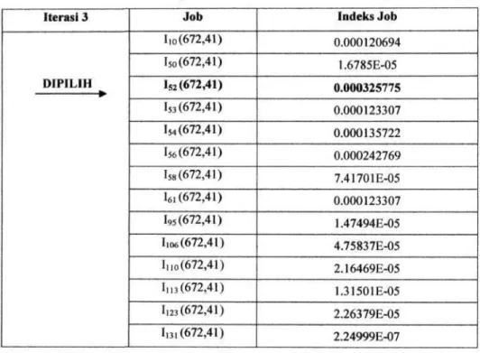 Tabel 5.5. Perhitungan Indeks ATCS Iterasi 3 di Printing 10 