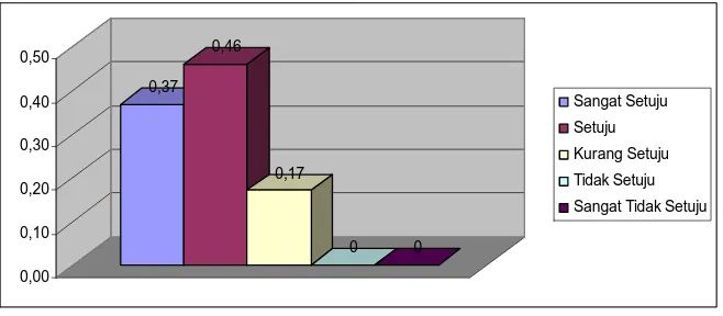 Tabel 5.4. Distribusi Frekuensi Kesenjangan Anggaran 