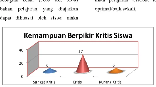 Gambar 1. Diagram Hasil Kemampuan Berpikir Kritis Siswa Siklus I  Berdasarkan  hasil  tes 