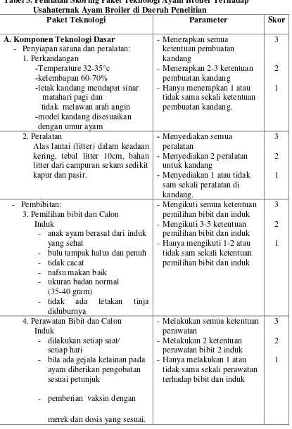 Tabel 3. Penilaian Skoring Paket Teknologi Ayam Broiler Terhadap  