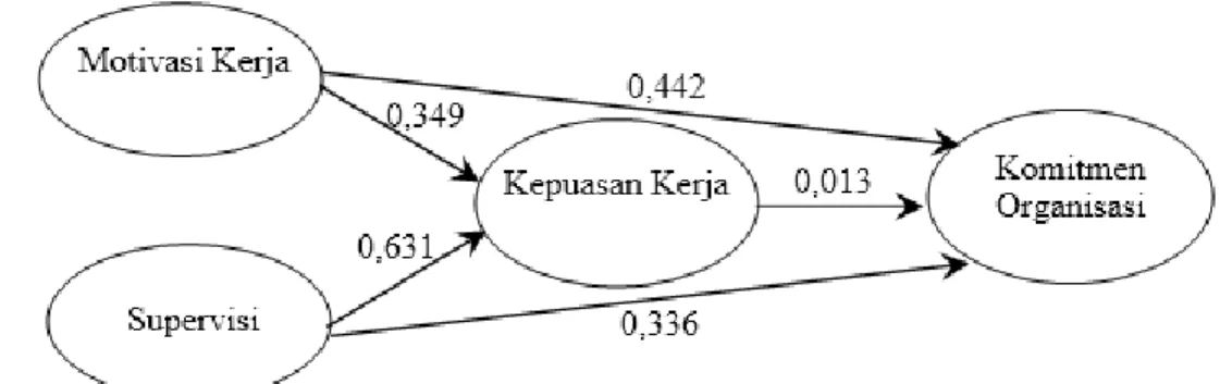 Tabel 9. Hasil Uji Hipotesis