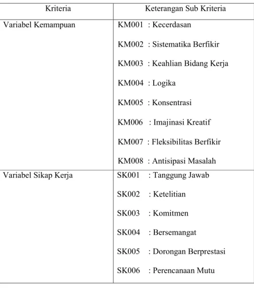 Tabel 2.1 Keterangan Sub Variabel Kriteria 