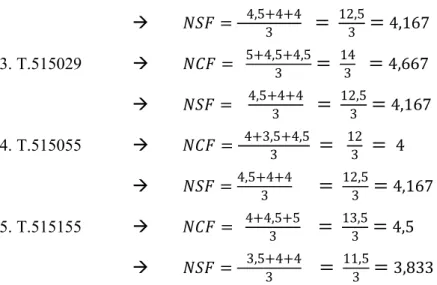 Tabel 3.14 Nilai Core Factor &amp; Secondary Factor Variabel Sikap Kerja 