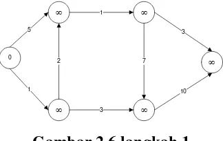 Gambar 2.6 langkah 1 