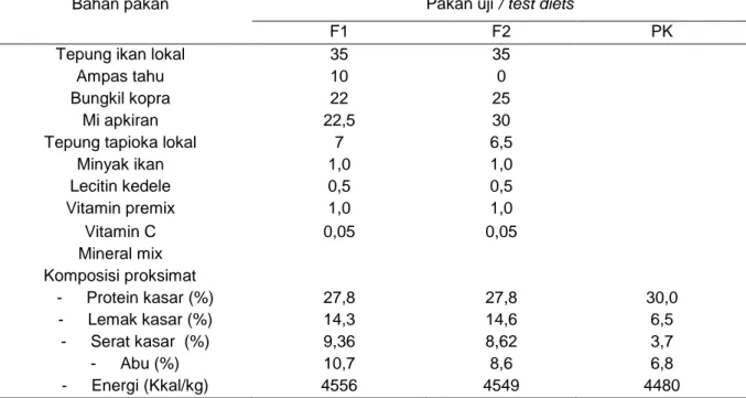 Tabel 2.  Komposisi bahan dan analisis proksimat pakan uji (% bahan kering)  