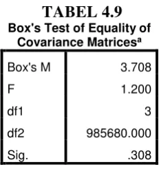 TABEL 4.9 Box's Test of Equality of 
