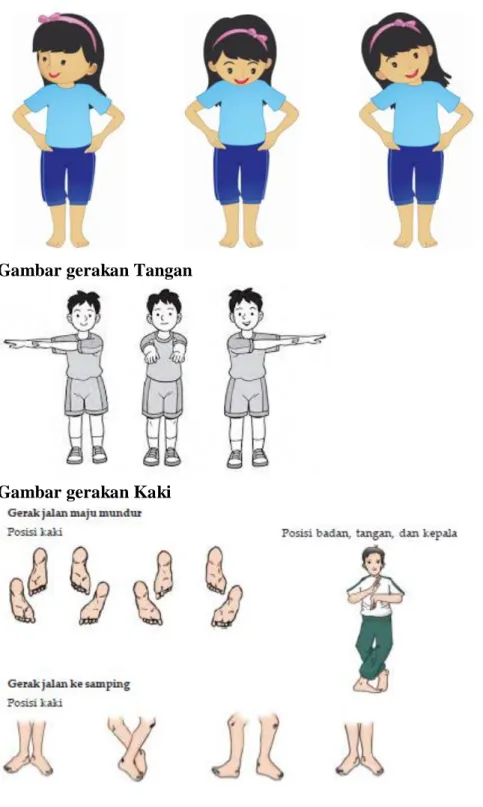 Gambar gerakan Kepala 
