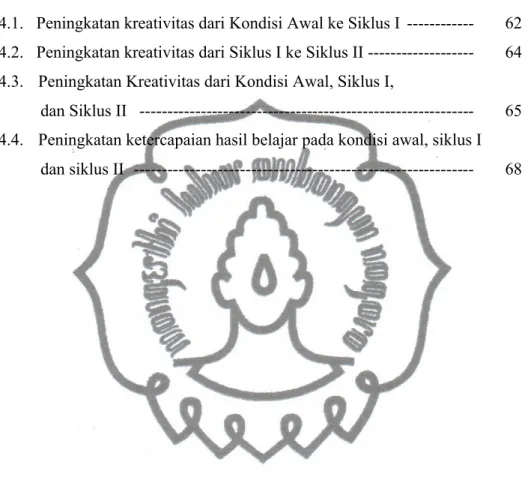 Grafik                                                                                                       Halaman 4.1