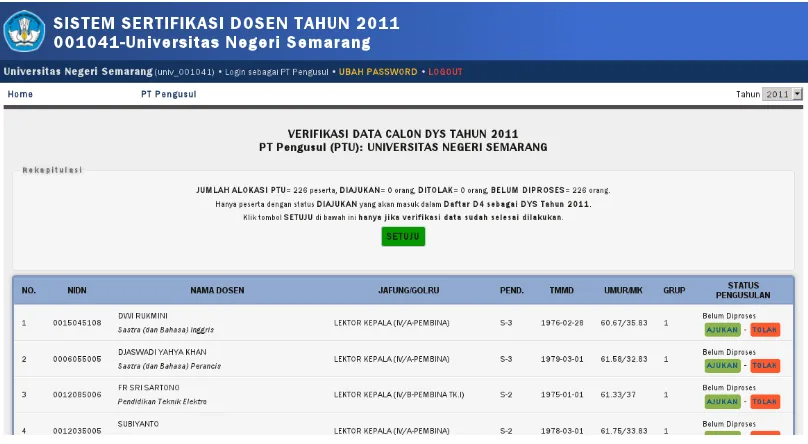 Gambar 13. Verifikasi Data Usulan Calon Peserta 