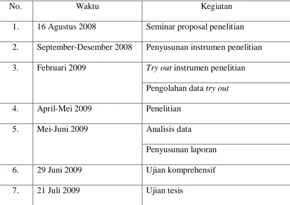 Tabel 2 Jadwal penelitian 