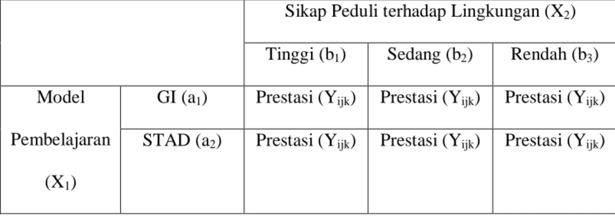 Tabel 5 Rancangan tata letak data 