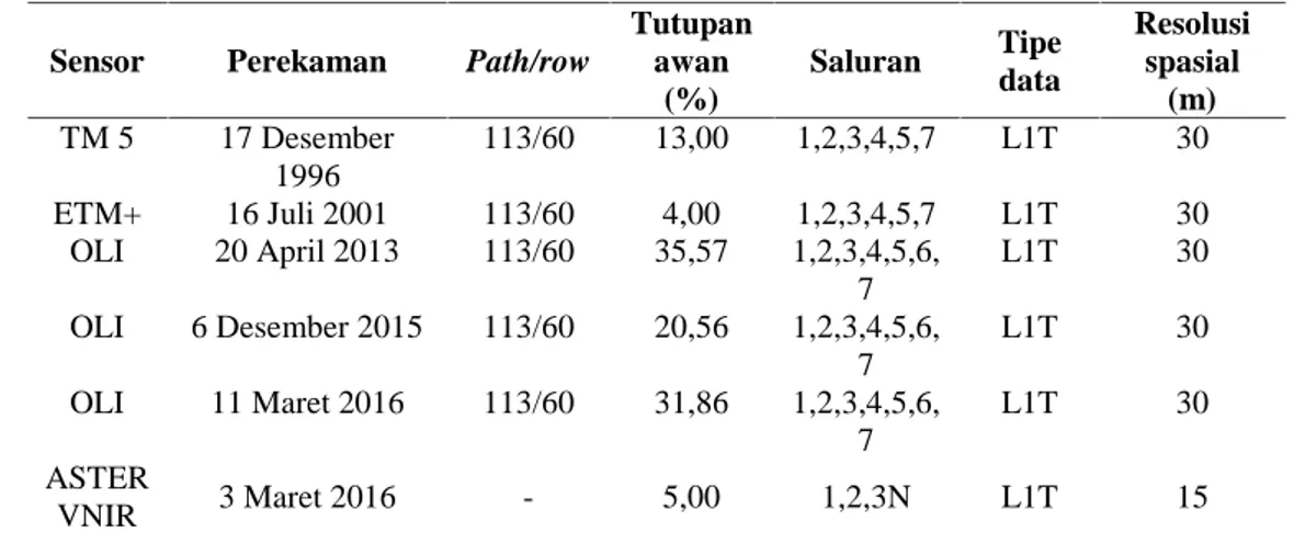 Tabel 2. Data yang digunakan : Landsat sensor TM5, ETM+, OLI dan citra ASTER VNIR