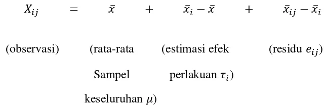 Tabel 3.1 Matriks Jumlah Kuadrat dan 