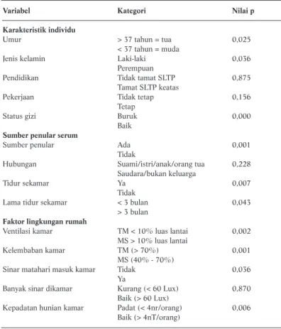 Tabel 1. Hasil Analisis Bivariat 