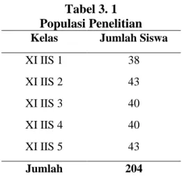 Tabel 3. 1  Populasi Penelitian  Kelas  Jumlah Siswa 