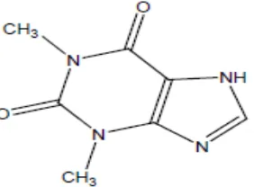 Gambar 2.4  Struktur teofilin (Depkes RI, 1995) 