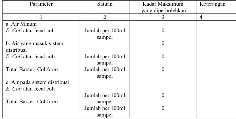 Tabel 3 