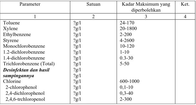 Tabel 7 (enam) menerangkan tentang bahan-bahan organik senyawa 