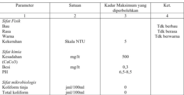 Tabel 12 