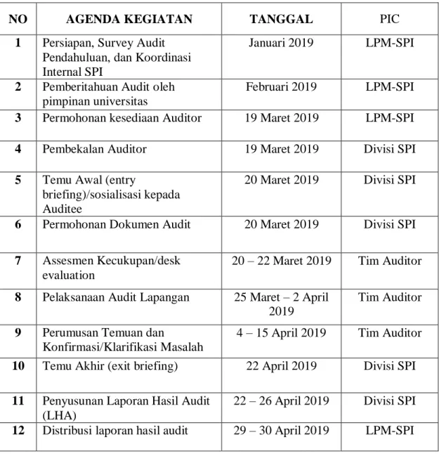Tabel 2.2 Jadwal Program Pelaksanaan Audit Mutu Internal Non Akademik 