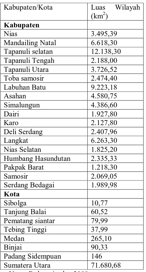 Tabel 4.2 Luas Wilayah Menurut Kabupaten/Kota Tahun 2008 
