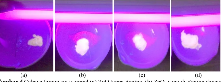 Gambar 4 Cahaya luminisens sampel (a) ZnO tanpa doping, (b) ZnO  yang di-doping dengan Li2CO3, (c) ZnO yang  di-doping dengan Na2CO3 (d) ZnO yang di-doping dengan K2CO3 