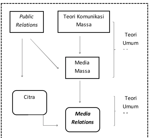 Tabel 2.2 Kerangka Teori 