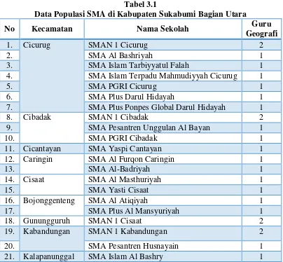 Tabel 3.1 Data Populasi SMA di Kabupaten Sukabumi Bagian Utara 