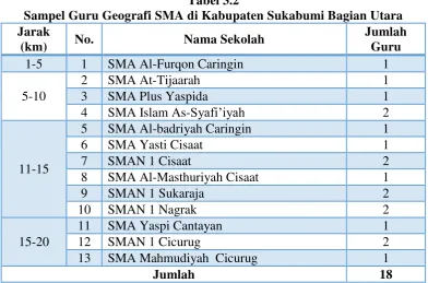 Tabel 3.2 Sampel Guru Geografi SMA di Kabupaten Sukabumi Bagian Utara 