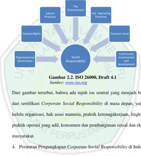 Gambar 2.2. ISO 26000, Draft 4.1           Sumber: www.iso.org 