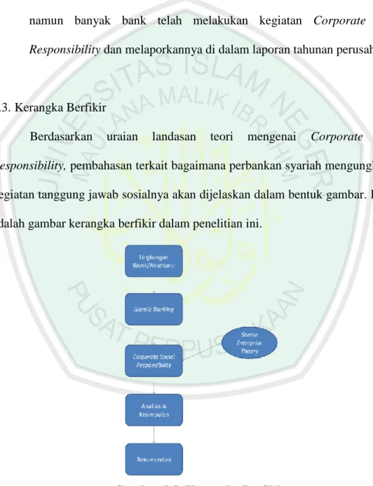 Gambar 2.3. Kerangka Berfikir 