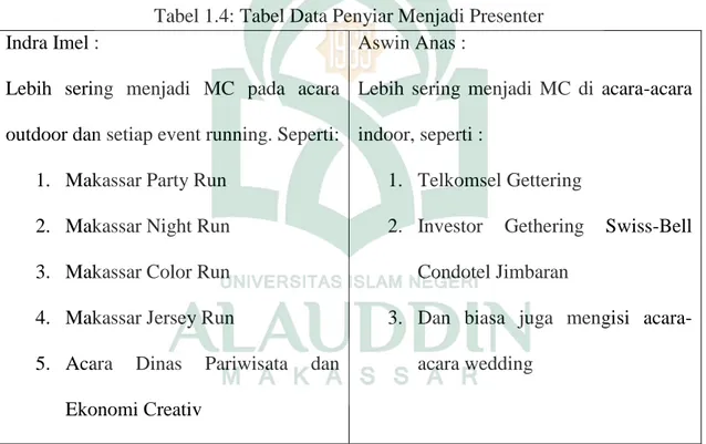 Tabel 1.4: Tabel Data Penyiar Menjadi Presenter  Indra Imel : 