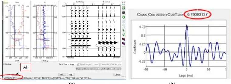 Gambar 1 (a) Hasil well seismic tie pada sumur F03-2 (b) Koefisien korelasi  