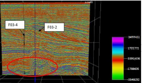 Gambar 8 menunjukkan bahwa banyak terdapat lapisan shale sand hitam). Pada Gambar 4.8 juga menunjukkan bahwa zonaberada di zona tersebut