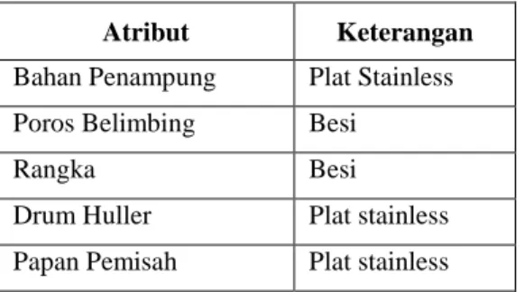 Tabel 6. Hasil Alternatif yang dipilih 