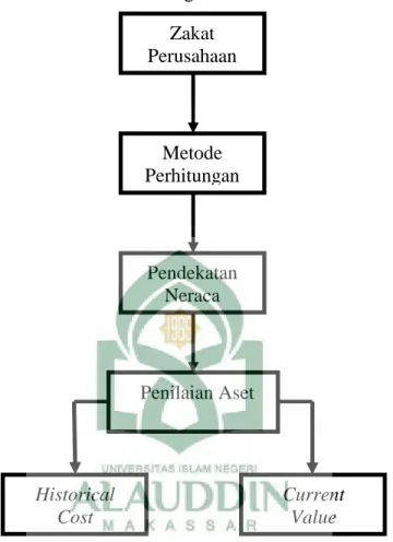 Gambar 2.1 Rerangka Pikir