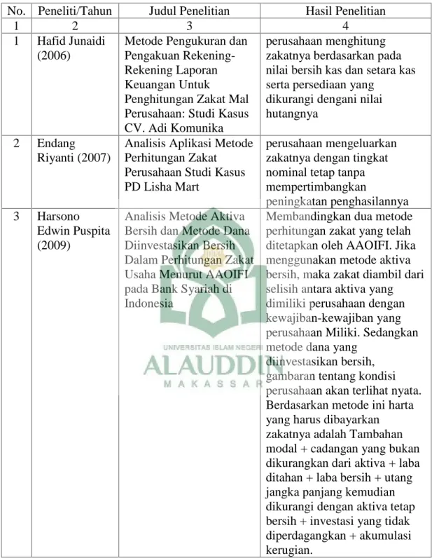 Tabel 2.1 Penelitian Terdahulu